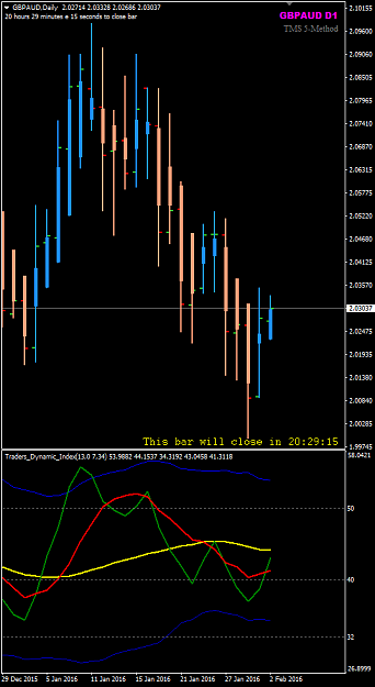 Click to Enlarge

Name: GBPAUD Week 05 D1 chart 2 Feb.png
Size: 21 KB