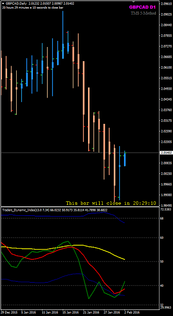 Click to Enlarge

Name: GBPCAD Week 05 D1 chart 2 Feb.png
Size: 20 KB
