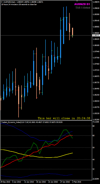 Click to Enlarge

Name: AUDNZD Week 05 D1 chart 2 Feb.png
Size: 20 KB