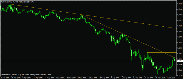 Click to Enlarge

Name: nzdusd.gif
Size: 14 KB