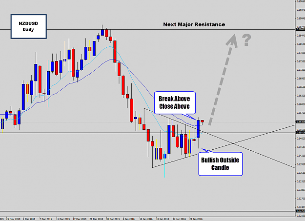 Click to Enlarge

Name: nzdusd.png
Size: 46 KB