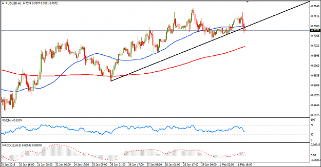 Click to Enlarge

Name: audusd.png
Size: 22 KB
