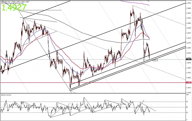 Click to Enlarge

Name: GBP Median Lines 12192008 (iii).jpg
Size: 193 KB