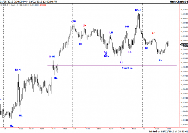 Click to Enlarge

Name: Dow 15m 2feb16.png
Size: 50 KB