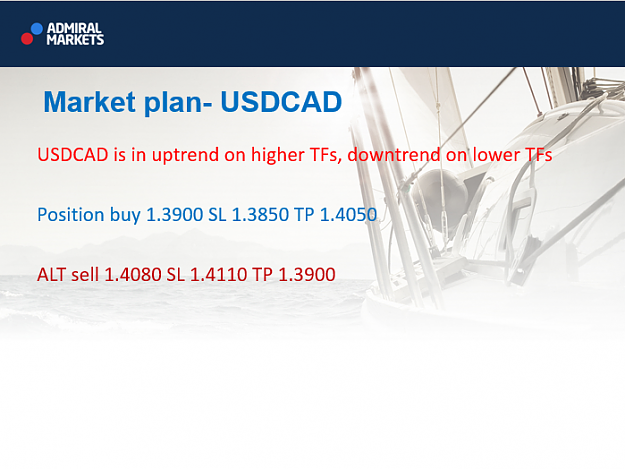 Click to Enlarge

Name: USDCAD.png
Size: 259 KB