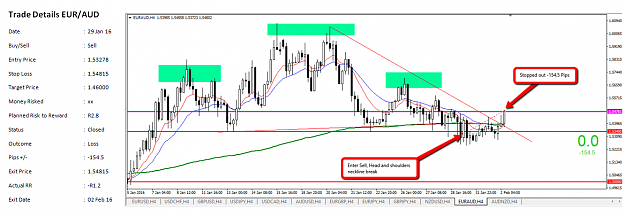 Click to Enlarge

Name: 02_Feb_EUR_AUD_Sell_154.5_Pip_Loss_s.png
Size: 143 KB