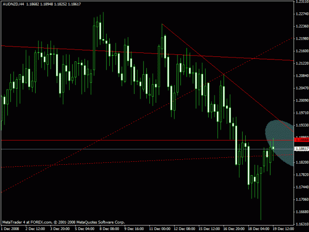 Click to Enlarge

Name: audnzd.gif
Size: 18 KB
