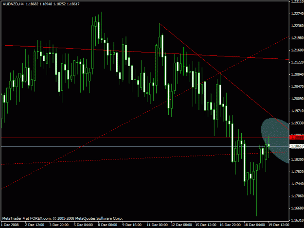 Click to Enlarge

Name: audnzd.gif
Size: 18 KB
