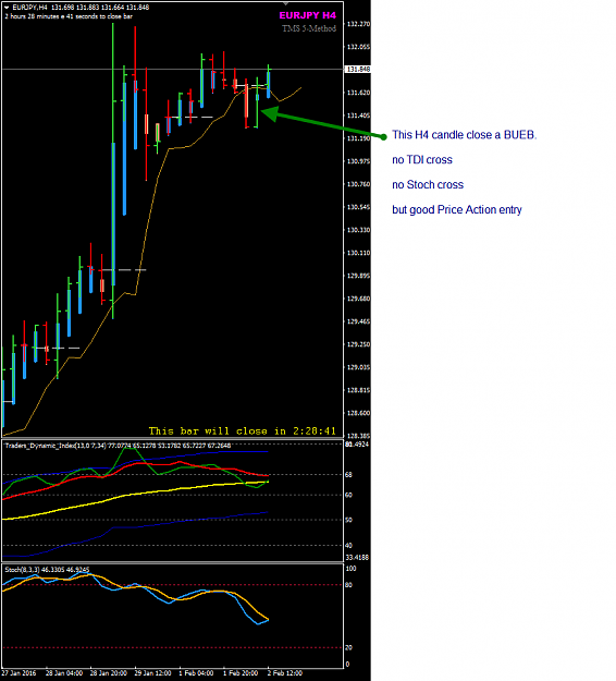 Click to Enlarge

Name: EURJPY H4 BUEB H4 entry.png
Size: 31 KB