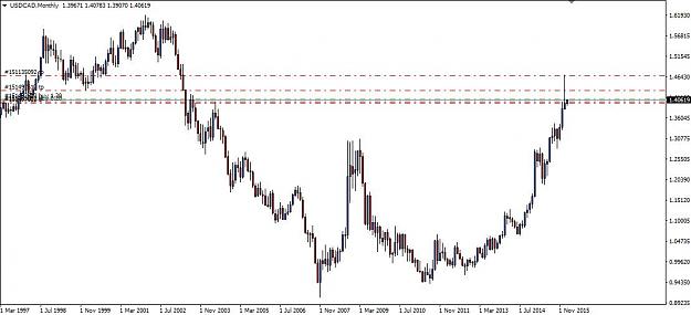 Click to Enlarge

Name: USDCAD Monthly wick.jpg
Size: 61 KB