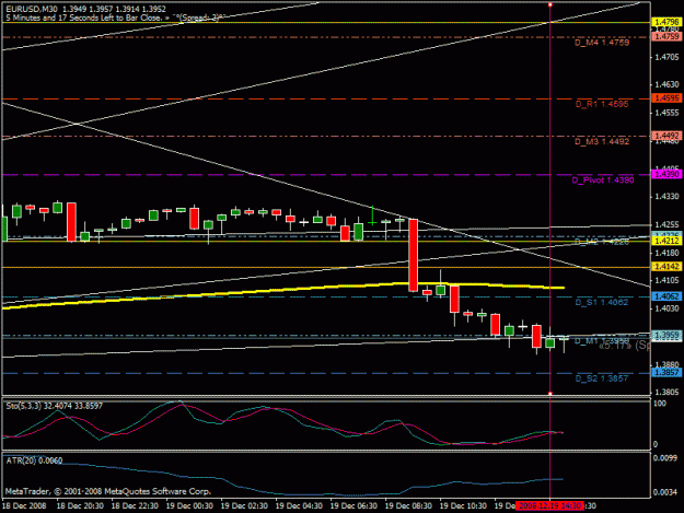Click to Enlarge

Name: eurusd_chart_30_12.19.08.gif
Size: 21 KB