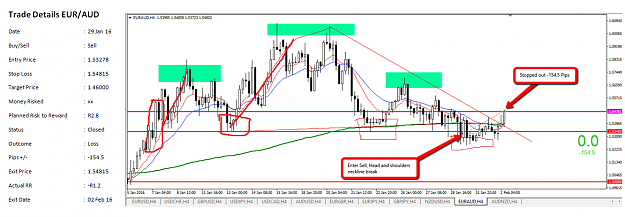 Click to Enlarge

Name: 02_Feb_EUR_AUD_Sell_154.5_Pip_Loss_s fft re asses.png
Size: 161 KB