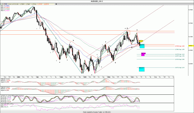 Click to Enlarge

Name: AUDUSD_H4.gif
Size: 201 KB