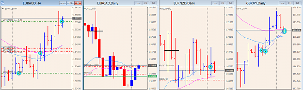 Click to Enlarge

Name: EURAUD+EURCAD+ EURNZD+GBPJPY open&clsed trades wed 03Feb.png
Size: 38 KB