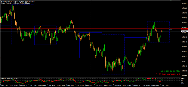 Click to Enlarge

Name: AUDUSD 4H Box.png
Size: 68 KB