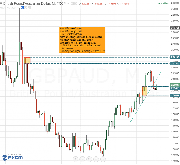 Click to Enlarge

Name: gbpaud.PNG
Size: 81 KB