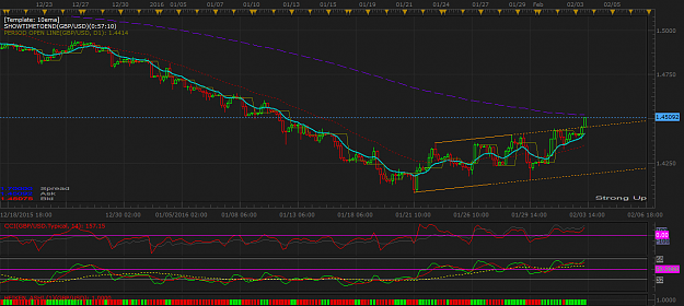 Click to Enlarge

Name: GBPUSD H4 (02-03-2016 2102).png
Size: 56 KB