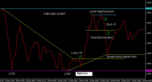 Click to Enlarge

Name: 1 min line chart friday.PNG
Size: 23 KB