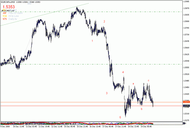 Click to Enlarge

Name: eurchf.gif
Size: 19 KB