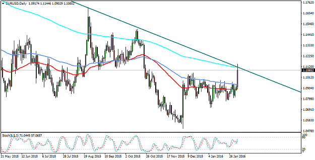 Click to Enlarge

Name: EURUSDDaily.png
Size: 33 KB