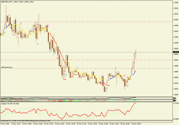 Click to Enlarge

Name: gbpusd05tcindie.gif
Size: 18 KB