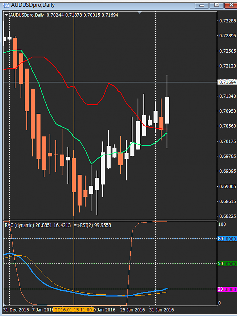 Click to Enlarge

Name: AUDUSD D1 setup.PNG
Size: 37 KB