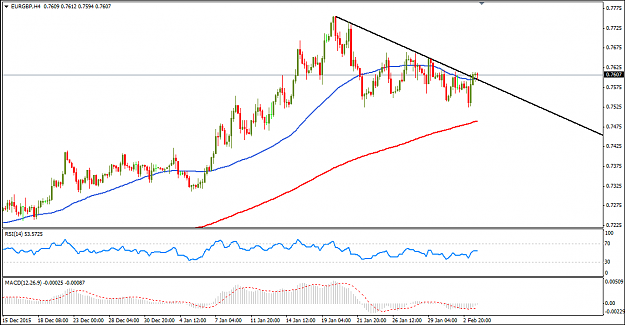 Click to Enlarge

Name: EURGBP.png
Size: 22 KB