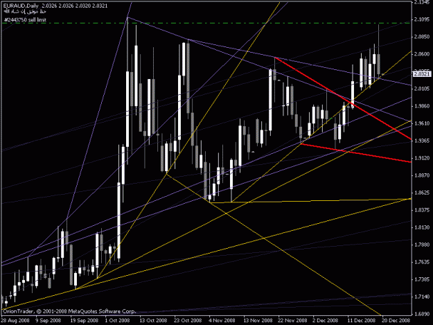 Click to Enlarge

Name: euraud daily.gif
Size: 23 KB