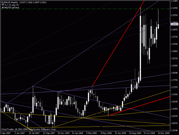Click to Enlarge

Name: euraud weekly.gif
Size: 18 KB