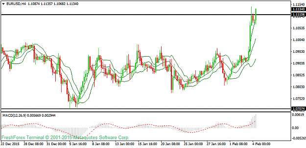 Click to Enlarge

Name: eurusd-h4-instaforex-group-2.png
Size: 31 KB