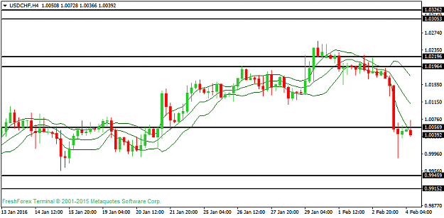Click to Enlarge

Name: usdchf-h4-instaforex-group.png
Size: 26 KB