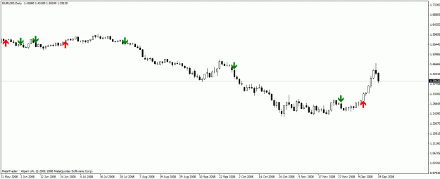Click to Enlarge

Name: eod 1 day.gif
Size: 14 KB