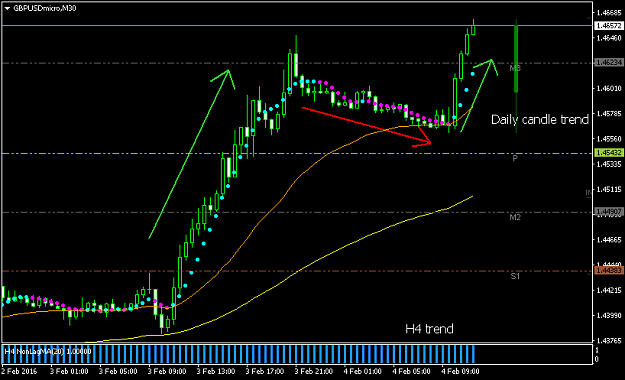 Click to Enlarge

Name: GBPUSDmicroM30.png
Size: 26 KB