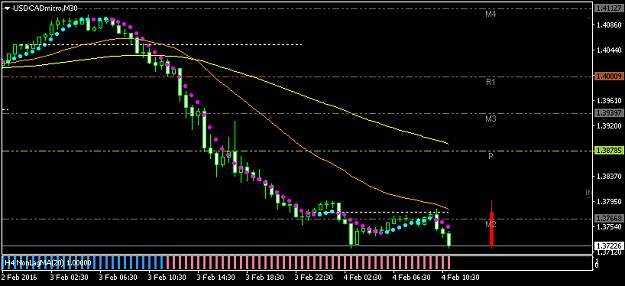 Click to Enlarge

Name: USDCADmicroM30.png
Size: 19 KB