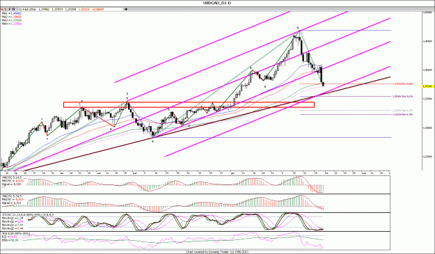 Click to Enlarge

Name: USDCAD_d1.gif
Size: 205 KB