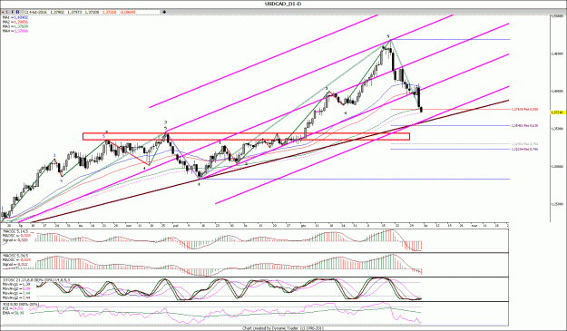 Click to Enlarge

Name: USDCAD_d1.gif
Size: 205 KB