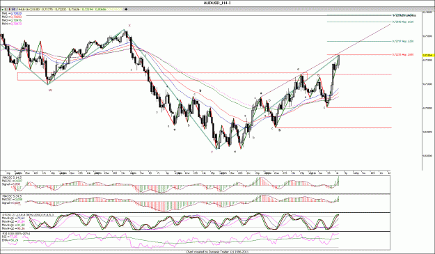 Click to Enlarge

Name: AUDUSD_H4.gif
Size: 198 KB
