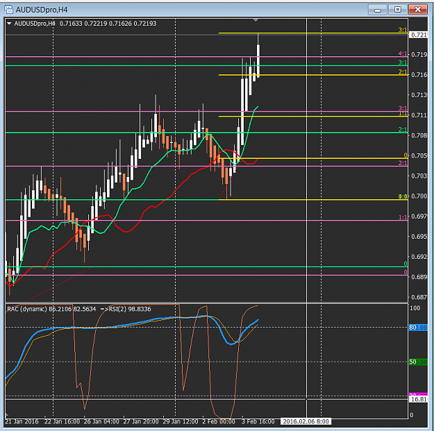 Click to Enlarge

Name: AUDUSD Final 3x.PNG
Size: 47 KB