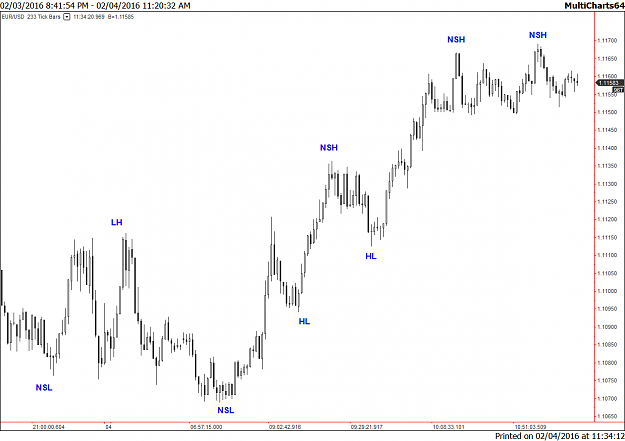 Click to Enlarge

Name: Eur 233T 4feb16.png
Size: 45 KB