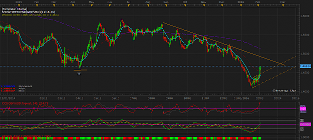 Click to Enlarge

Name: GBPUSD D1 (02-04-2016 1843).png
Size: 74 KB