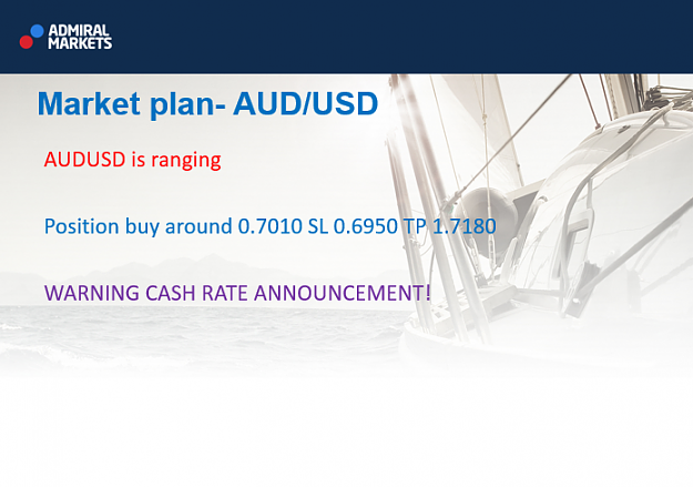 Click to Enlarge

Name: AUDUSD2.png
Size: 256 KB