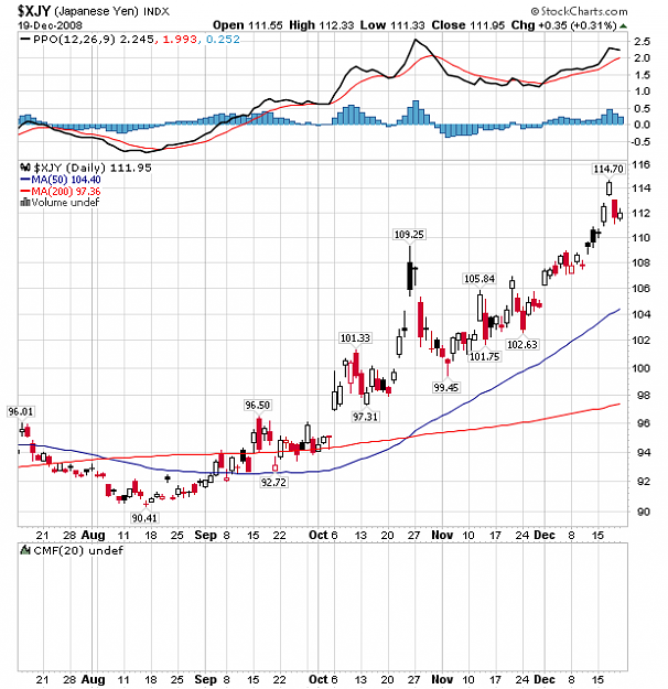 Click to Enlarge

Name: yen_index.png
Size: 18 KB