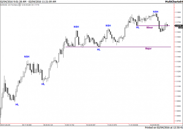 Click to Enlarge

Name: Eur 233T 4feb16 2.png
Size: 36 KB