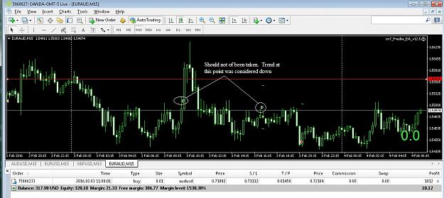 Click to Enlarge

Name: Oanda_EURUSD_Trend_Error.jpg
Size: 189 KB