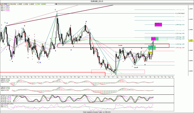 Click to Enlarge

Name: EURUSD_D1.gif
Size: 234 KB
