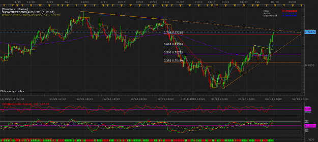 Click to Enlarge

Name: AUDUSD H4 (02-04-2016 2147).png
Size: 72 KB