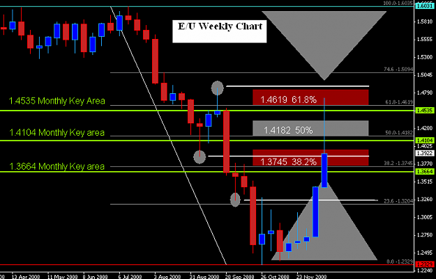 Click to Enlarge

Name: EU Weekly Chart.PNG
Size: 23 KB