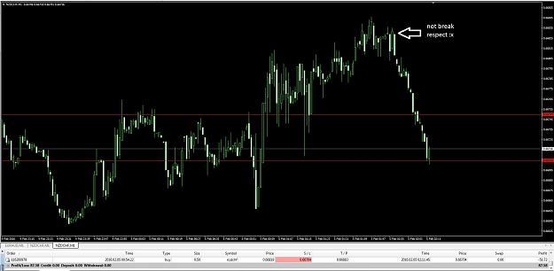 Click to Enlarge

Name: nzd cad sl hit hit.jpg
Size: 234 KB
