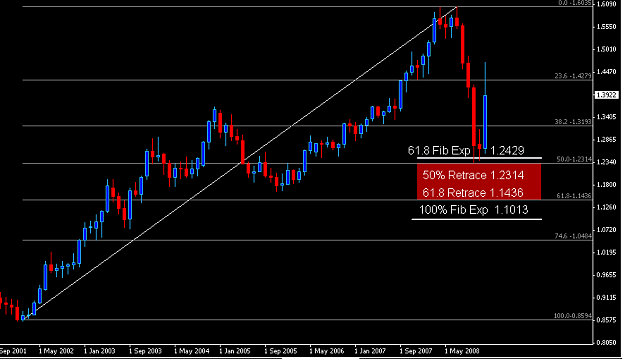Click to Enlarge

Name: Monthly Chart.PNG
Size: 21 KB