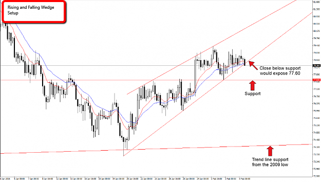 Click to Enlarge

Name: 05_Feb_NZD_JPY_Setup.png
Size: 68 KB